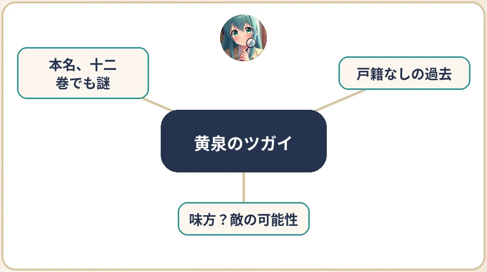 黄泉のツガイの考察の根拠マップ