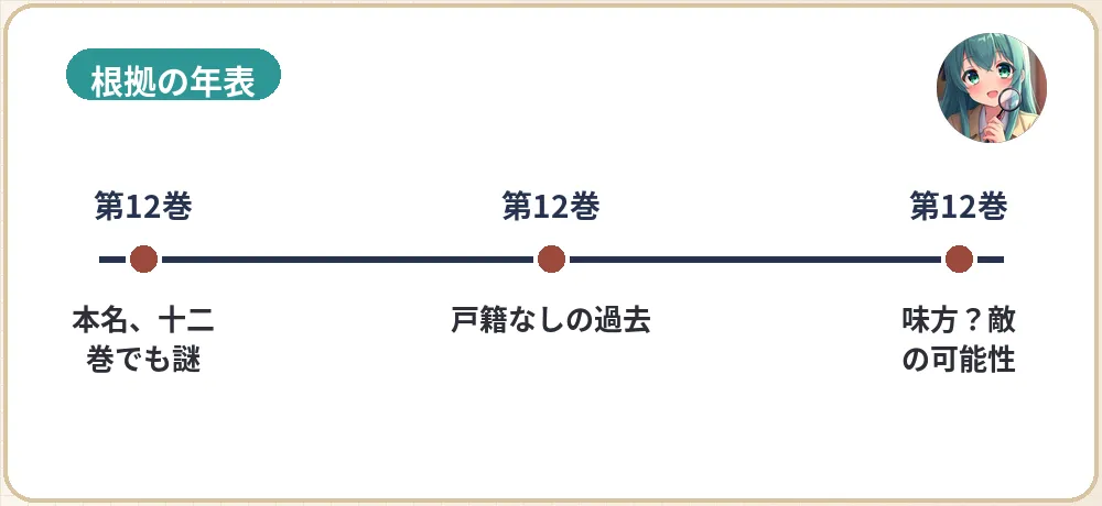 根拠が描かれた巻・話の年表